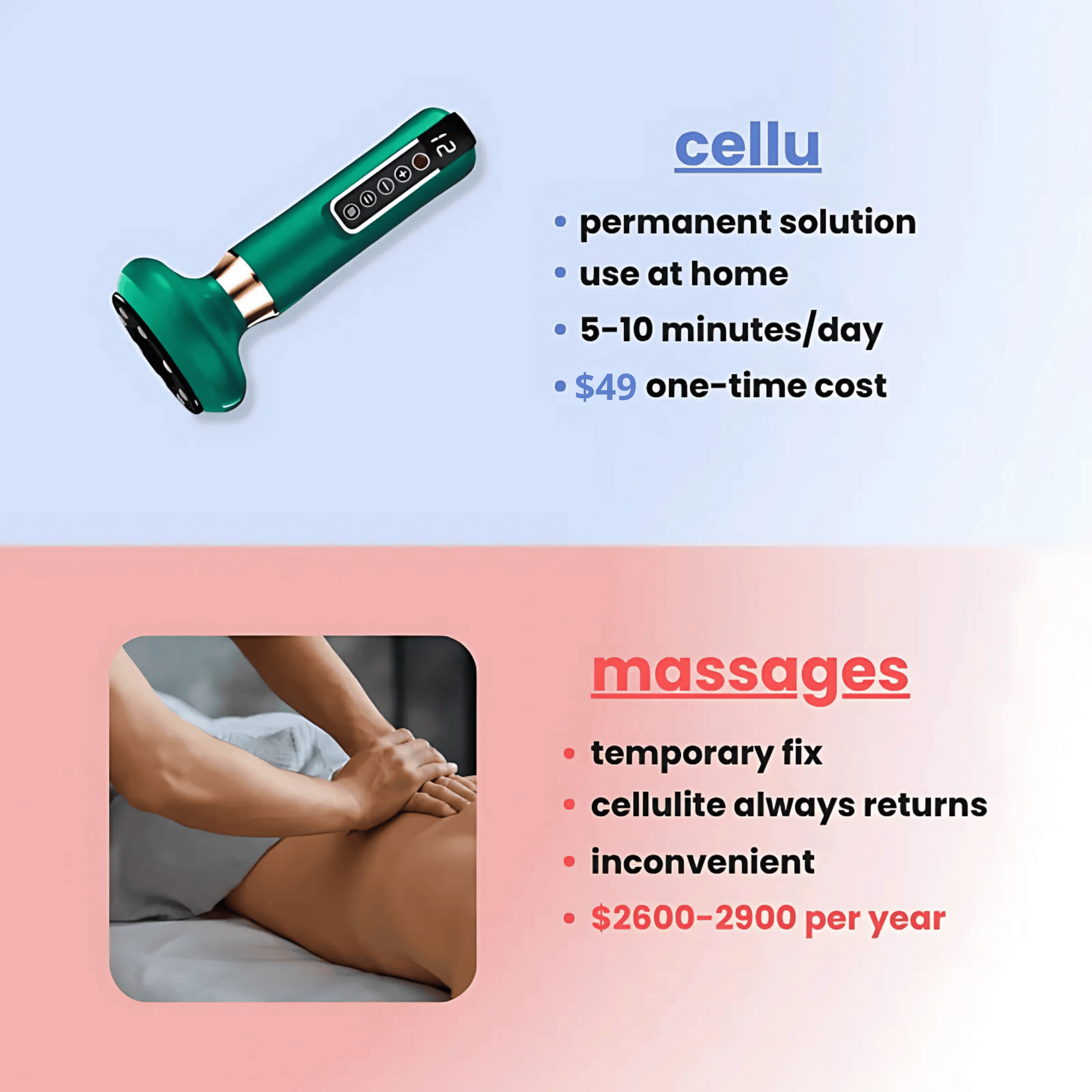 Cellu - Anti-Cellulite Massager